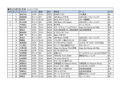 東北660選手権・第3戦 エントリーリスト クラス ゼッケン