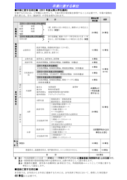経済学部