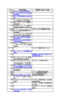 産業革命技術史