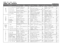 主題構成一覧表（内容項目別）