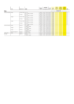 許容耐荷重 ダウン量 Fr/Rr Spring set Sport Suspension