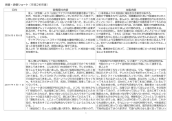 日付 苦情受付内容 対応内容 老健・老健ショート（平成26年度）
