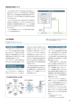 CSRマネジメント