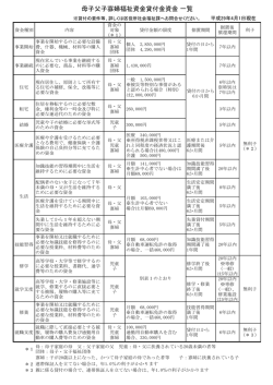 母子父子寡婦福祉資金貸付金 資金一覧