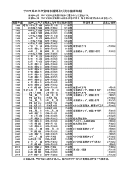 サロマ湖の過去の結氷記録