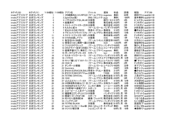 サンプル - アプリストックランキング