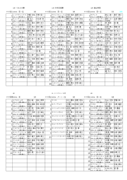 16 18 15 185 1 レイナデレイナス 木幡 初也 天間 昭一 1 グラミス