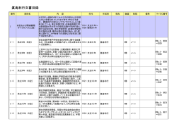 目録 - 東北大学史料館