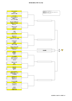 優 勝 - 東京都サッカー協会少年連盟第1ブロック