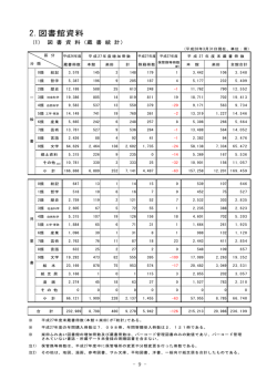 2.図書館資料 - 犬山市立図書館