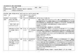 阿部 茂明 - 日本体育大学