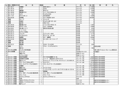 No. 購入・寄贈年月日 品 名 数量 型 番 所 在 金 額 提