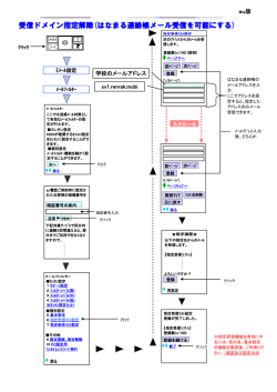 する ) 閲覧 ( 接続 に 掲示板 の 連絡帳 はなまる する 登録 りに 入 に 気