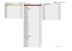 ENERG マルチバッテリーチャージャー Li