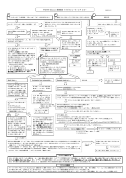 こちら - Yokogawa