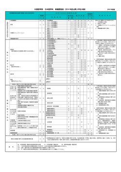 外国語学部 日本語学科 教職課程表（2014 年度以降入学生対象）
