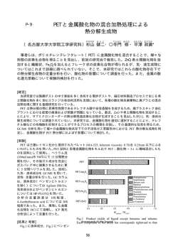PET と金属酸化物の混合加熱処理による 熱分解生成物