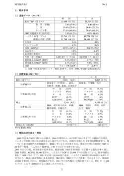 韓国経済論Ⅰ No.2 1 2．経済事情 1）基礎データ（2011 年） 韓 国 日 本