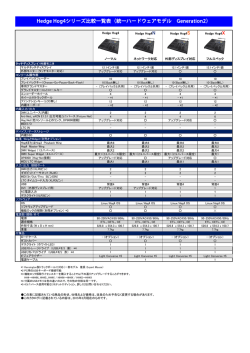 Hedge Hog4シリーズ比較表sato