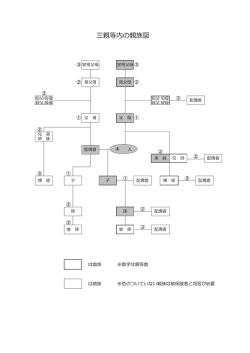 三親等内の親族図