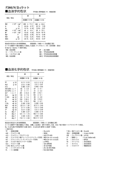 1998年データ集へ