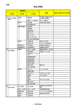 物品分類表