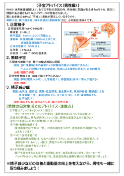 【子宝アドバイス（男性編）】 1．正常精子 2．無精子症 3．精子減少症