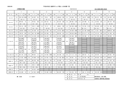1 2 3 4 5 6 平成25年度 越前市ジュニア陸上 上位成績一覧 小学男子の