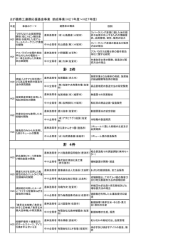 さが農商工連携応援基金事業助成先 - 公益財団法人 佐賀県地域産業