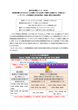 東京都市圏における『10  ～20  圏エリア』にある街を探訪する。その魅力