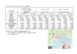 JALパック 「JALホノルルマラソンツアー」 旅行代金