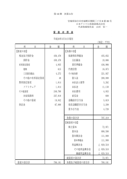 【資産の部】 【負債の部】 現金及び預貯金 458,470 保険契約準備金