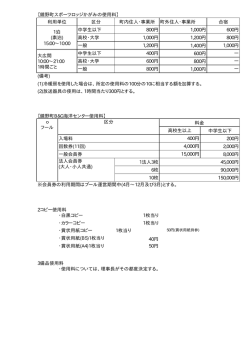 【鏡野町スポーツロッジかがみの使用料】 区分 町内住人・事業所 合宿