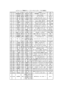 ヒストリック関西ラリー エントランリスト（10/9現在）