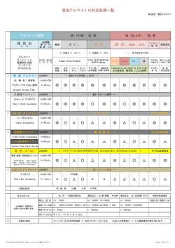 対応処理一覧表（PDF） - 株式会社清田アルマイト