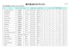 第37回JIBTカジキリスト