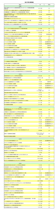 work_results(2016_831)