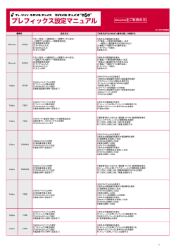 docomoをご利用の方