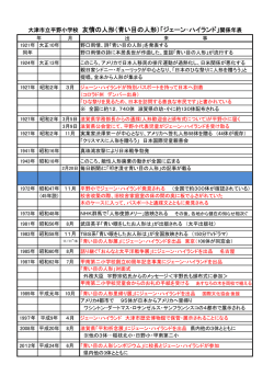 大津市立平野小学校 友情の人形（青い目の人形）「ジェーン・ハイランド