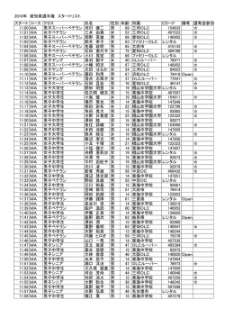 2010年 愛知県選手権 スタートリスト スタート コース クラス 氏名 性別