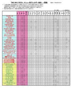 TWO WAY PIZZA メニュー別アレルギー食品 一覧表 更新日 平成28年