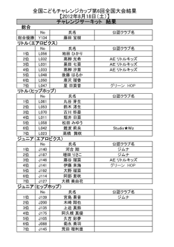 第6回全国大会 チャレンジサーキット結果（PDF / 43.8 KB）