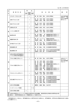 化 学 工 学 専 攻 - 東北大学工学研究科・工学部