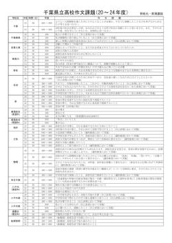 千葉県立 - 高校情報ステーション