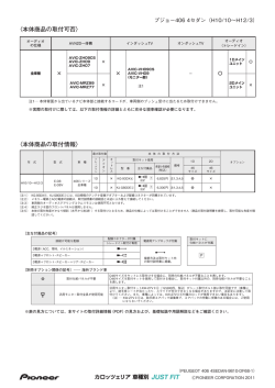 本体商品の取付情報
