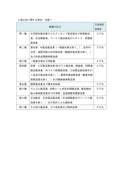 業種による割合の一覧表 [69KB pdfファイル]