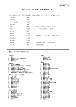 香芝市デマンド交通 共通乗降場（案）