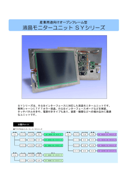 液晶モニターユニットSYシリーズ