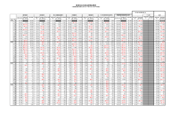 「業態別の日銀当座預金残高」を更新しました。