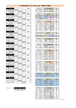 シニアO-40 全国シニア大会日程